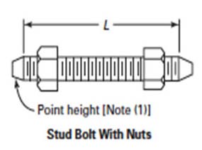 ASME B16.5 Class 1500